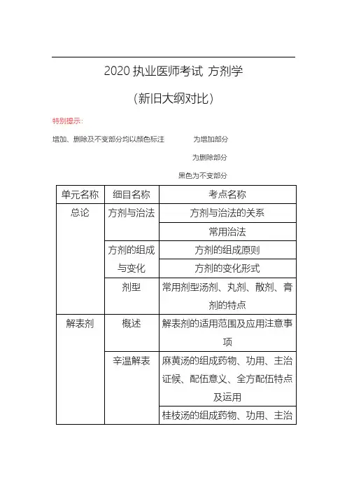 执业医师考试复习-2020执医新旧大纲对比-方剂学(中医助理医师)