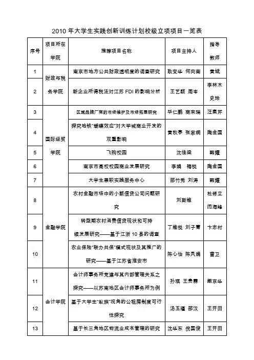 2010年大学生实践创新训练计划校级立项项目一览表汇总