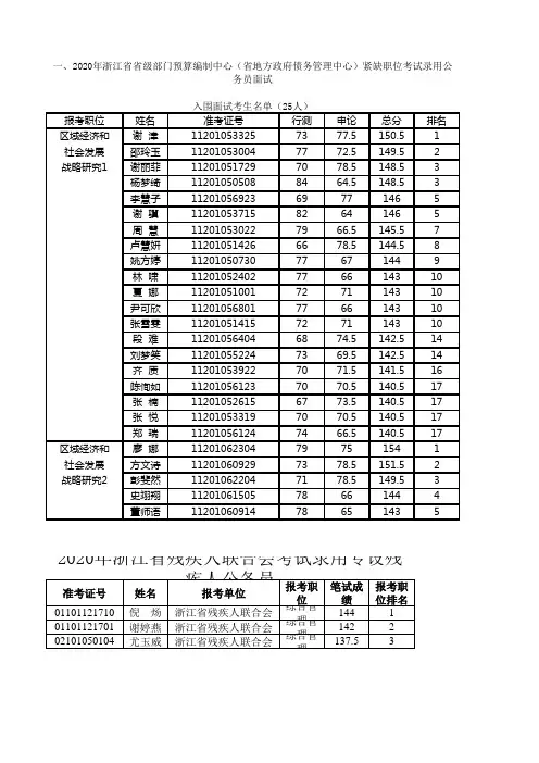 2020浙江省考面试名单