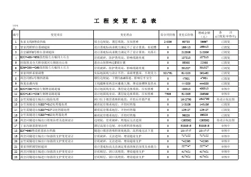 工程变更汇总表