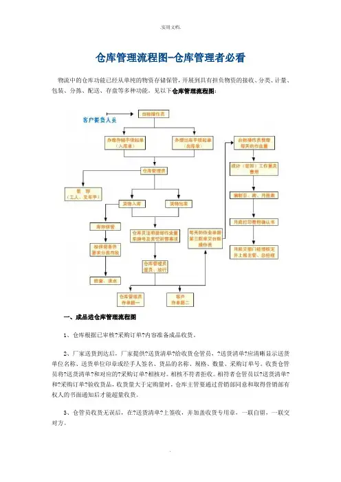 仓库管理流程图