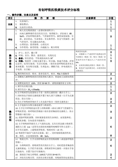 有创呼吸机吸痰技术评分标准2024.2(更新)