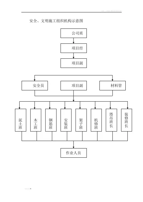 安全文明施工组织机构示意图DOC