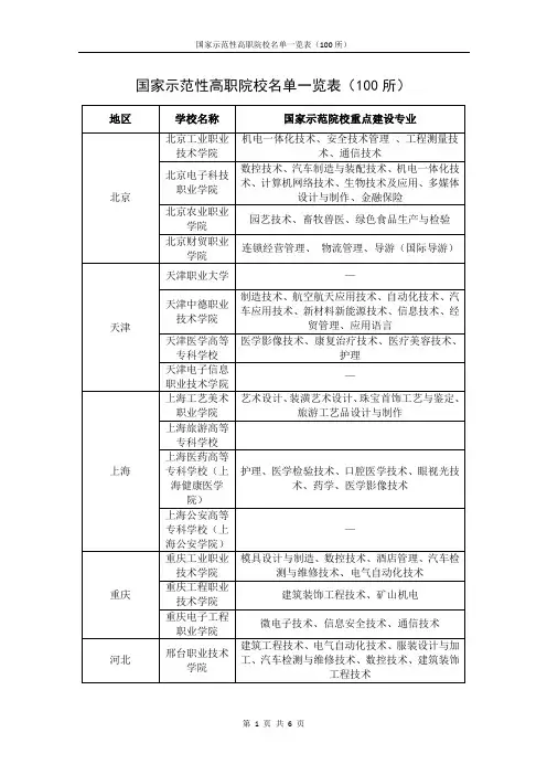 国家示范性高职院校名单一览表(100所)