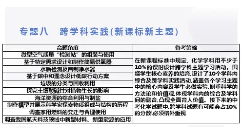专题八 跨学科实践(新课标新主题)