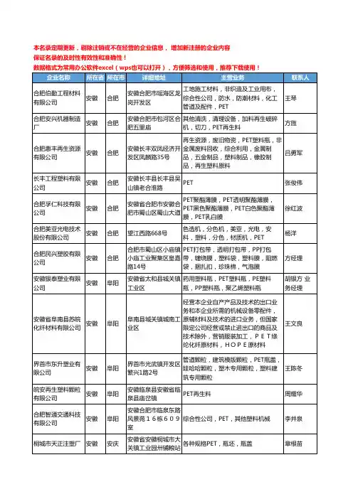 2020新版安徽省PET工商企业公司名录名单黄页联系方式大全37家