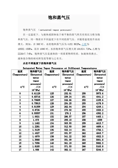 饱和蒸汽压