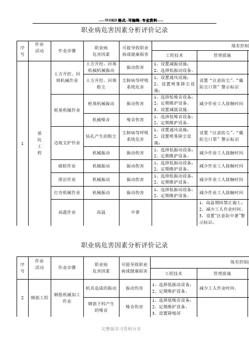 职业病危害因素分析评价记录