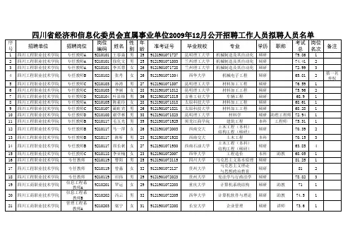 四川省经济和信息化委员会直属事业单位2009年  - 四川省经济委员会