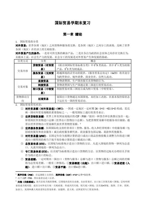 国际贸易知识点大汇总