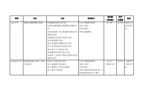 地信考研可报学科2021年
