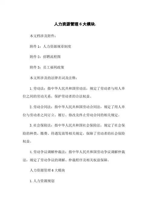 人力资源管理6大模块