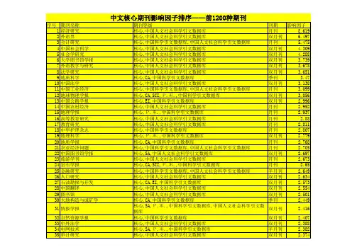 2016核心期刊影响因子排名(中文)