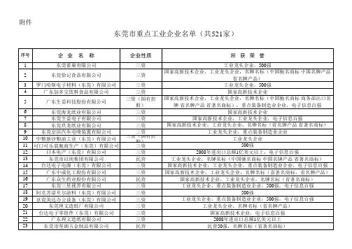 东莞市重点工业企业名单(共521家)