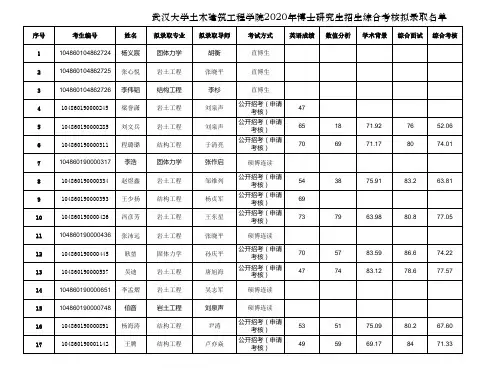 武汉大学土木建筑工程学院2020年博士研究生综合考核拟录取名单