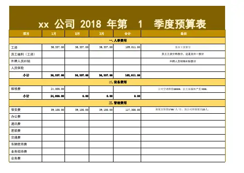 公司年度季度预算项目明细记录统计表