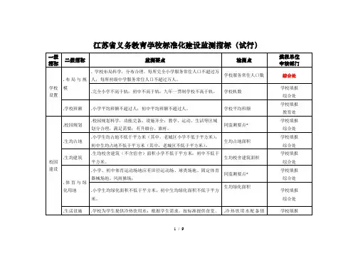 江苏省义务教育学校标准化建设监测指标