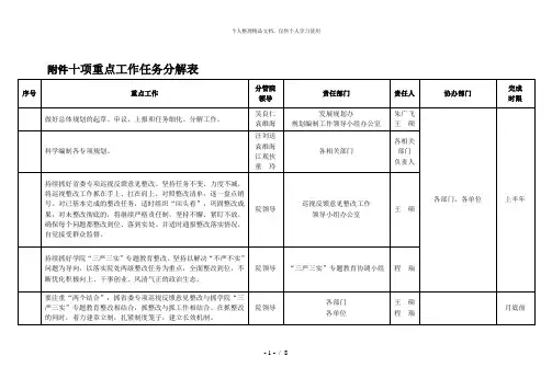 十项重点工作任务分解表