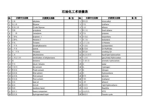 石油化工术语摘录