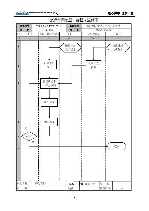 燃运车间核算结算流程图