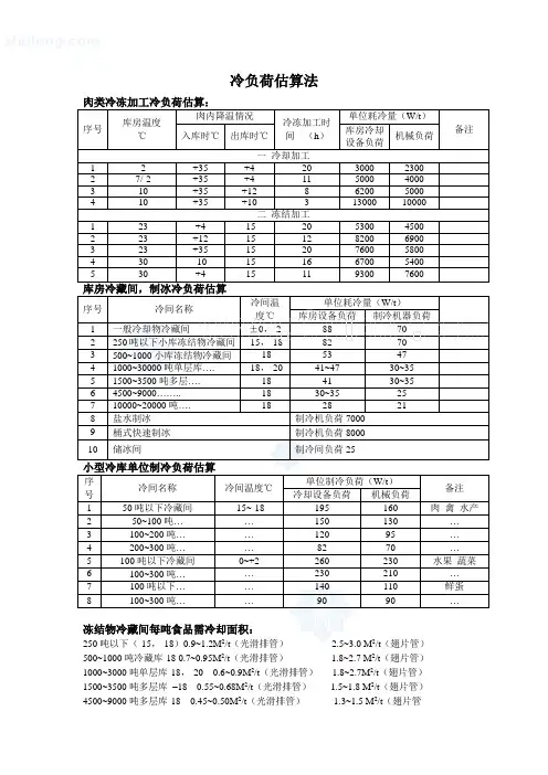 冷库单位面积耗冷量估算值(增加片)_secret
