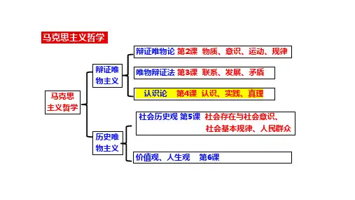 2022-2023学年高中政治统编版必修四4-1人的认识从何而来 课件(22张)