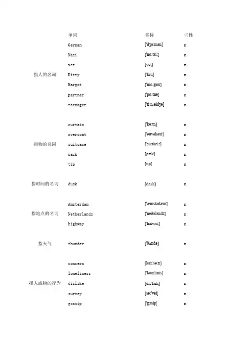 人教版必修一单词(unit1)按词性分类版(带音标)