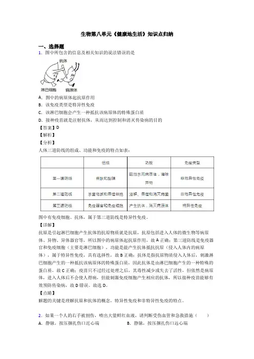生物第八单元《健康地生活》知识点归纳