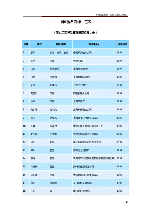 中国驰名商标一览表(国家工商局)