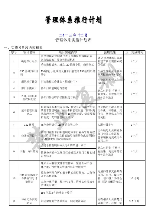 ISO管理体系实施计划表