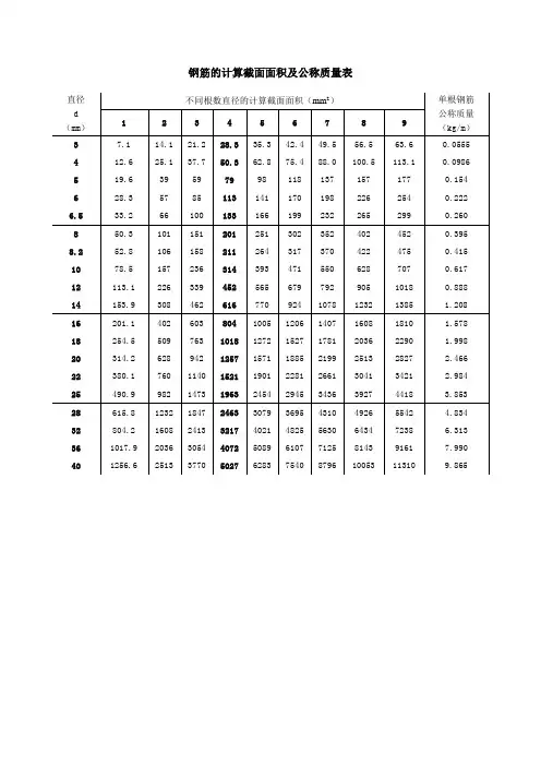 钢筋表