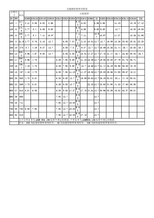 无缝钢管壁厚对照表