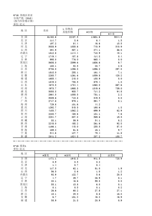 农村农业发展全国各省市区统计数据：6-16 各地区农业分项产值(2018)
