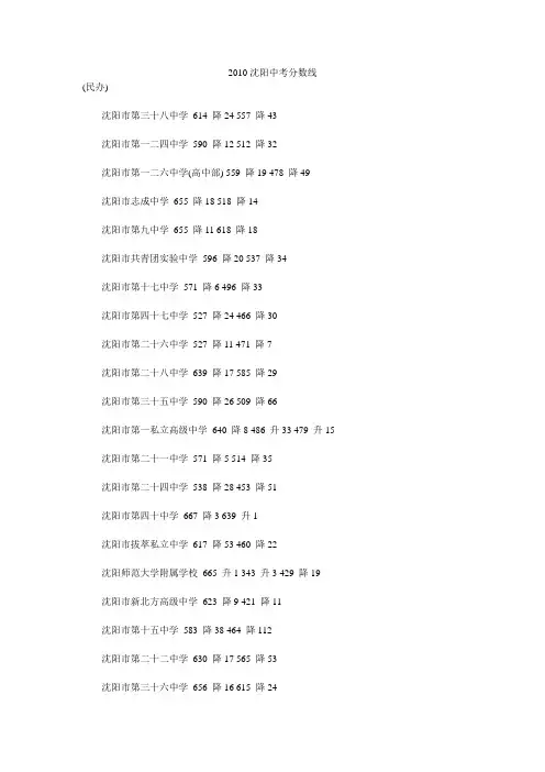 2010沈阳中考分数线
