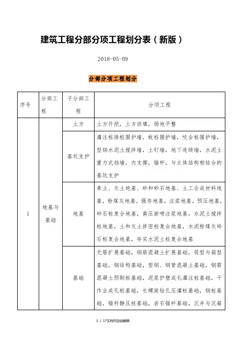 建筑工程分部分项工程划分表(新版)