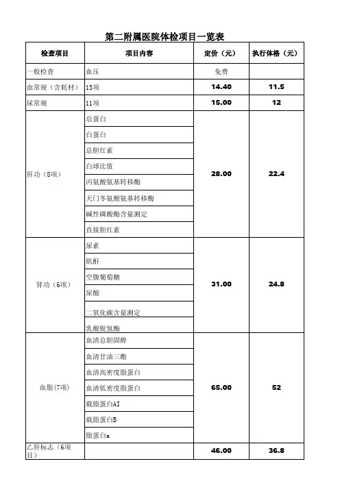 成都中医药大学第二医院健康检查项目一览表(点击查看)