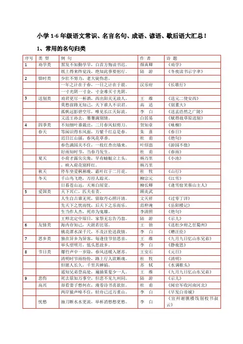 小学1-6年级语文常识、名言名句、成语、谚语、歇后语大汇总