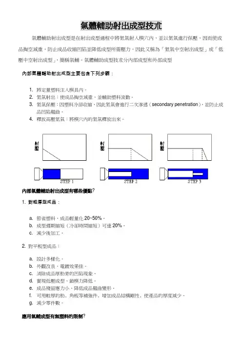 气体辅助成型