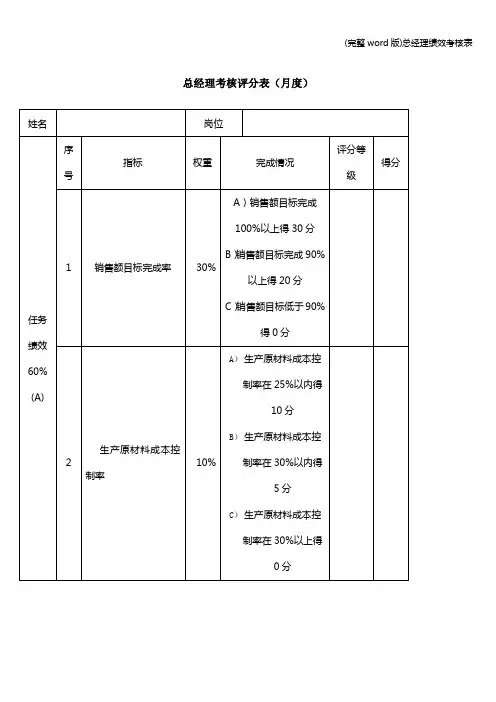 (完整word版)总经理绩效考核表