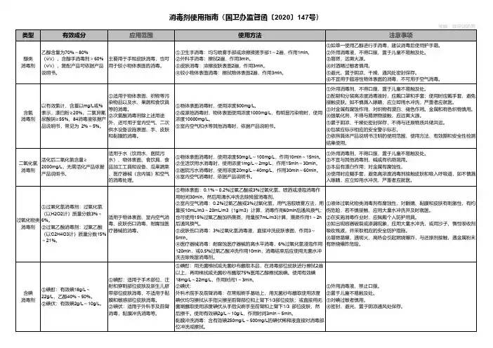(表格版)消毒剂使用指南