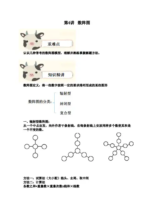 第4讲 数阵图