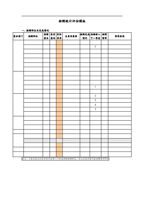 招聘统计评估模板
