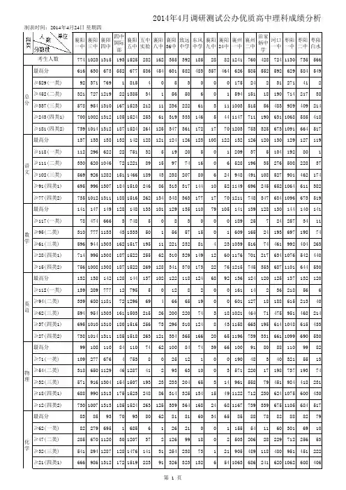 2014年4月调研测试公办优质高中成绩统计表(高三)