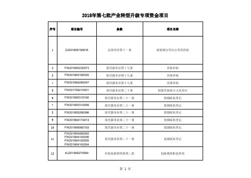 2018年第七次产业转型升级专项资金项目