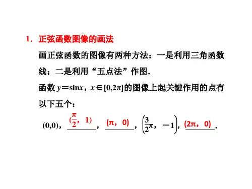 正弦函数、余弦函数的图像 课件
