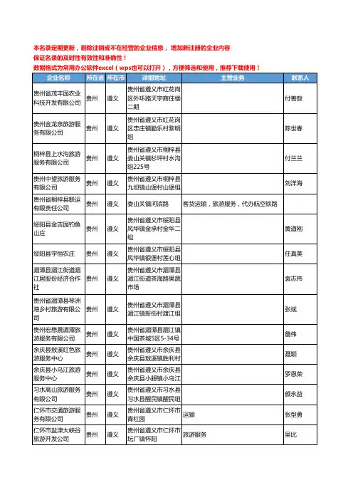 2020新版贵州省遵义旅游服务工商企业公司名录名单黄页联系方式大全49家