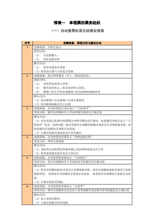 AFC故障处理
