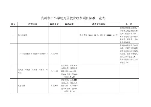 滨州市中小学幼儿园教育收费项目标准一览表