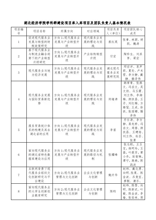湖北经济学院学科群建设项目库入库项目及团队负责人基本情况表