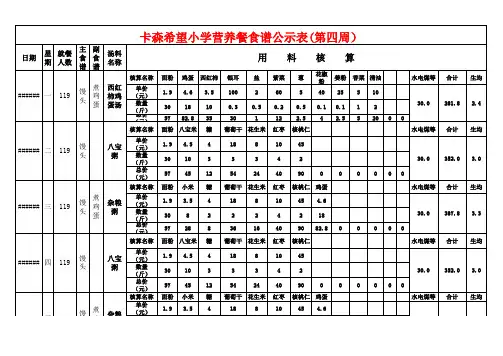 营养餐公示